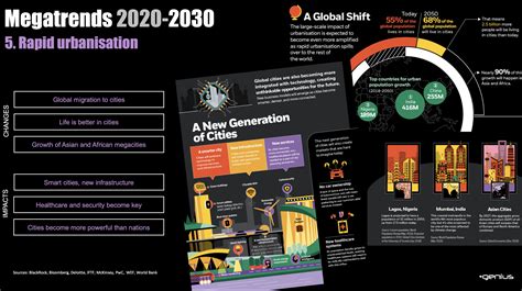 Megatrends What They Mean For You And Your Business And