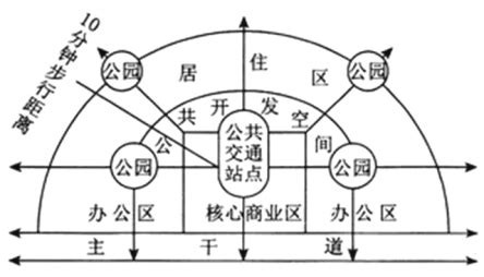 题目 读某城市规划示意图 完成下列问题 1 根据图示资料 比较A B C三地地租高低 2 该城市规划新增一个化工厂 请在A B C