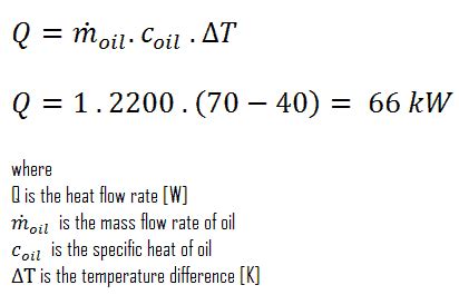 What Is Example Calculation Of Heat Exchanger Definition