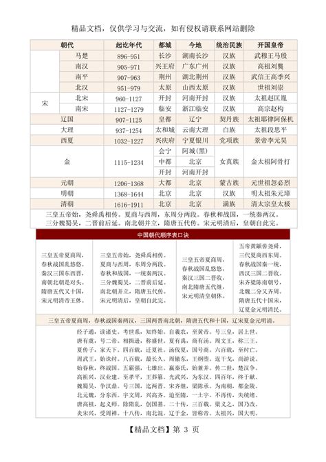 中国历史朝代顺序表、年表 完整版