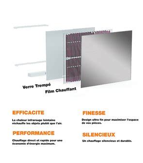 Radiateur électrique plat panneau rayonnant en verre 60x60 cm 400W