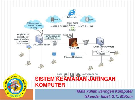 Ppt 15 Sistem Keamanan Jaringan Komputer