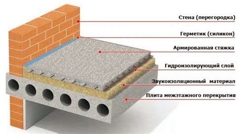 Межэтажные перекрытия: обзор вариантов и характеристик, технология монтажа