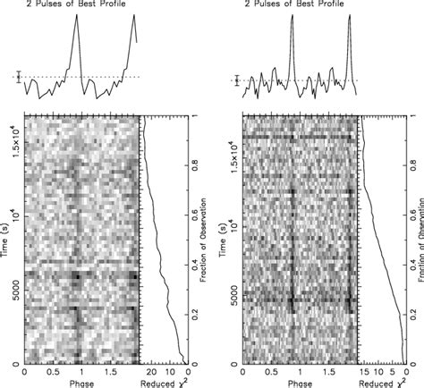 Averaged Pulse Profile Top Panels And Intensity Versus Phase And Time