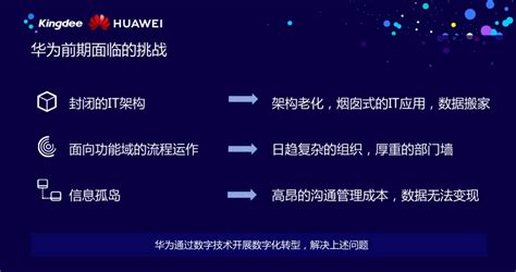 华为陶景文：企业数字化转型之道业界动态金蝶软件产品网