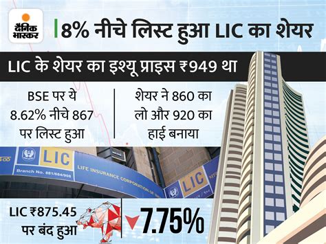 Lic Became The 5th Largest Company In The Country In Terms Of Market