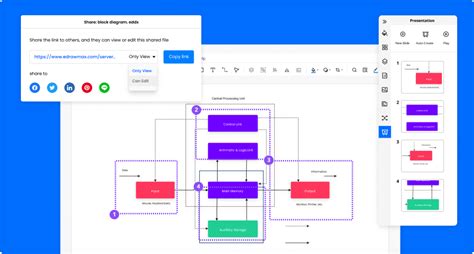 Free Block Diagram Maker with Free Templates - EdrawMax