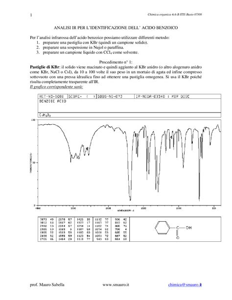 Analisi Ir Acido Benzoico Tesine Universitarie Di Chimica Docsity