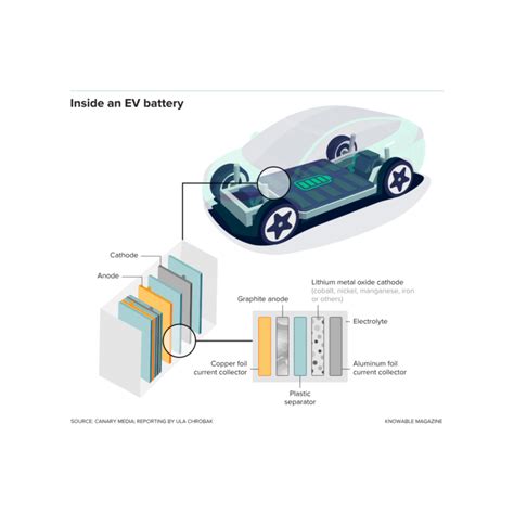 What Will It Take to Recycle Millions of Worn-Out EV Batteries ...