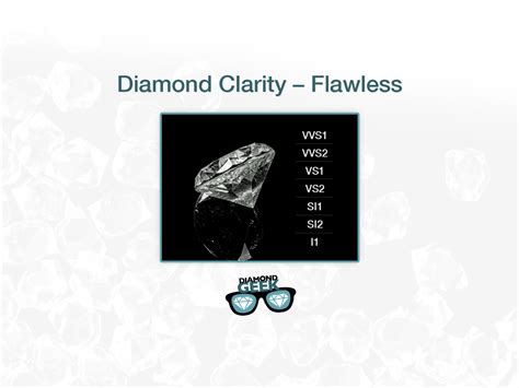 Diamond Clarity Guide You Can't Miss