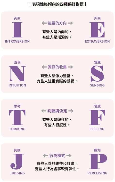 Mbti「 四大指標」傻傻分不清？超簡單分析讓你一讀秒懂！ Readmoo閱讀最前線