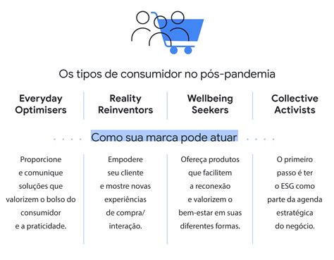 As Principais Características Dos Consumidores No Pós Pandemia