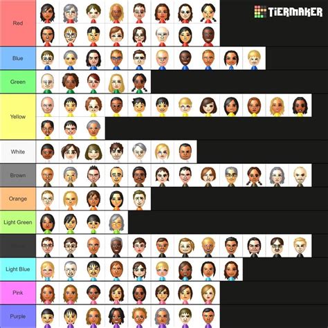 Organised My Wii U Cpu Miis And The Nintendo Cpus By Colour Fandom