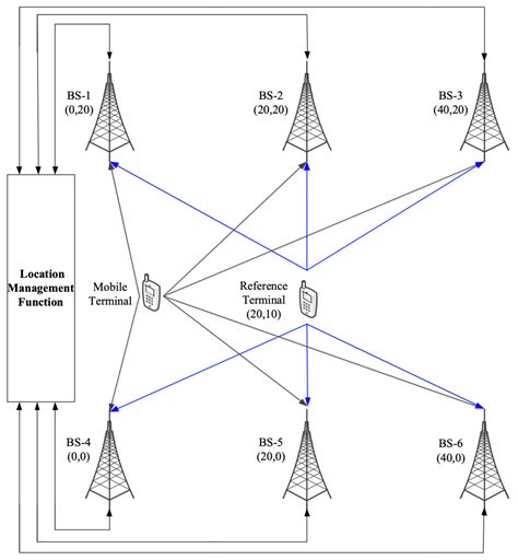 Sensors Free Full Text Indoor Carrier Phase Positioning Technology