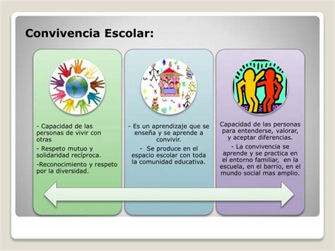 Ppt Normas De Convivencia Powerpoint Presentation Id