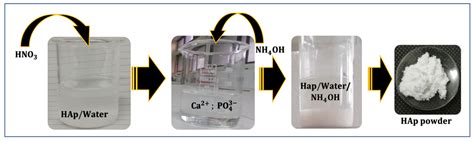 Polymers Free Full Text Cheminformatics Based Design And Synthesis