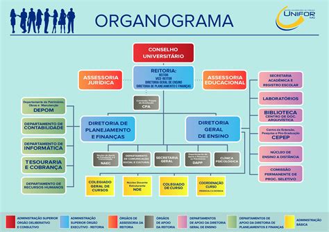 Estrutura e Organização UNIFOR MG