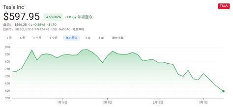 特斯拉股价大跌 新能源汽车“泡沫”濒临破裂？凤凰网汽车凤凰网