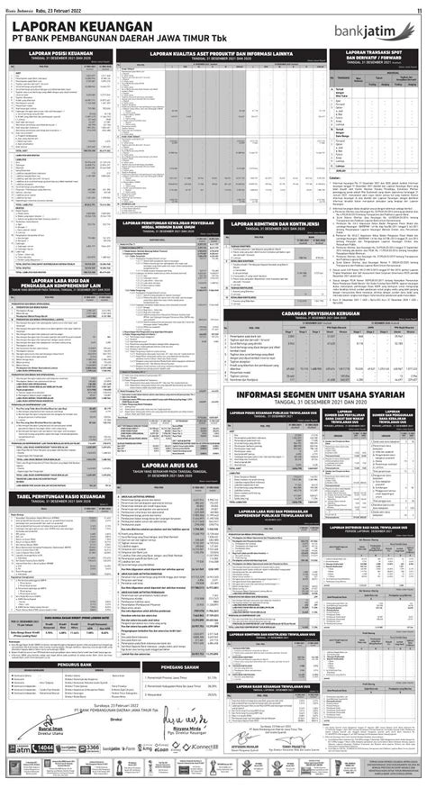 Laporan Keuangan Q4 2021 Bank Pembangunan Daerah Jawa Timur Tbk