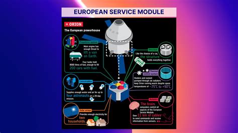 Europe Plays Key Role In Nasas Epic Return To The Moon Spaceflight Now