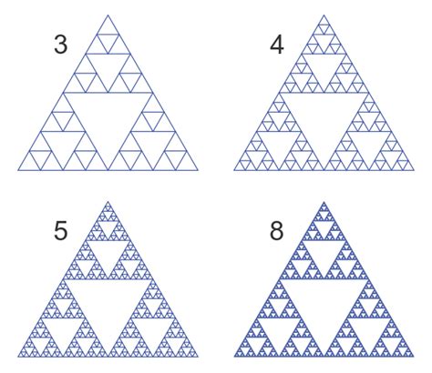 GraphicMaths - Drawing Sierpinski triangles