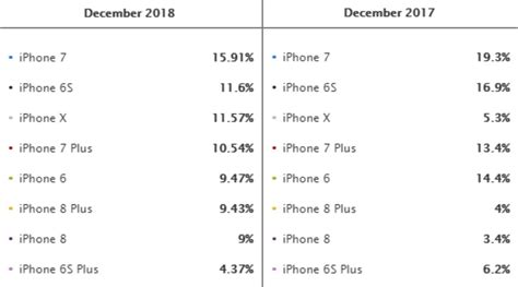 你手上的iphone是第幾代？全球最多人用的，竟然不是ptt推爆的這一支？ 電獺少女：女孩的科技日常 App、科技酷品、生活與美食