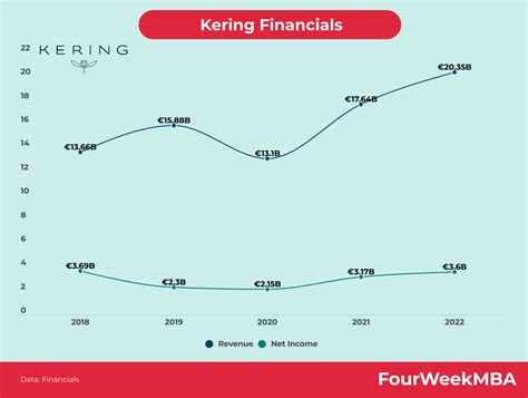 The Kering Group Multi-Brand Business Model In A Nutshell - FourWeekMBA