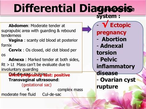 Ectopic Pregnancy Pbl