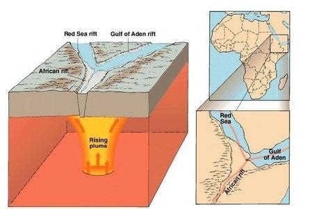 Triple junction - Alchetron, The Free Social Encyclopedia