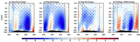 Height Latitude Cross Section Averaged Over E Of The