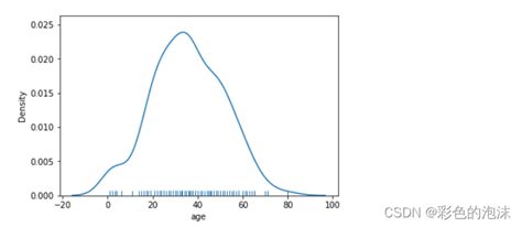 Python Seaborn Python Seaborn Csdn