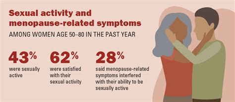 Womens Health Sex Intimacy And Menopause National Poll On Healthy