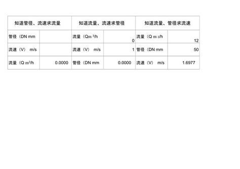 流量和流速计算公式 流量如何计算 世外云文章资讯