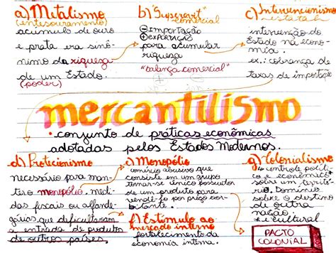 Mercantilismo Mapa Mental Brebadimapa