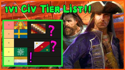 Aoe Civ Tier List Insane Changes February Youtube