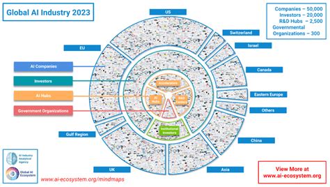 Global AI Ecosystem Platform Launched as Open-Source Infrastructure for ...