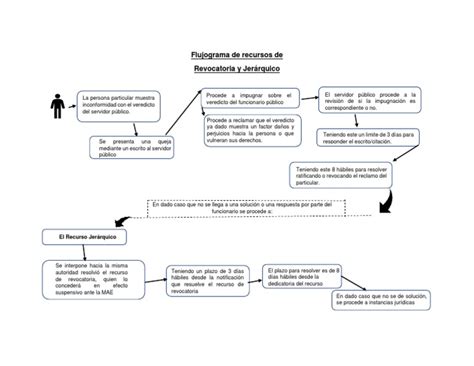 Derecho Administrativo Pdf Justicia Crimen Y Violencia