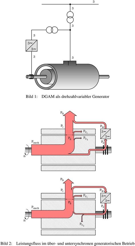 Dynamisches Verhalten Der Doppelt Gespeisten Asynchronmaschine Mit