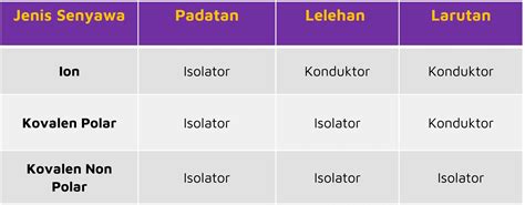 Perbedaan Senyawa Ion Dan Kovalen Dalam Menghantarkan Listrik Diane