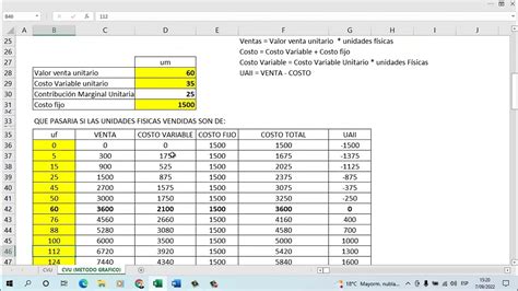 METODO GRAFICO EN EXCEL ANALISIS DEL COSTO VOLUMEN UTILIDAD YouTube