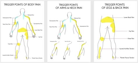 Discover the Power of Pressure Point Massage: What is it and How Can it ...