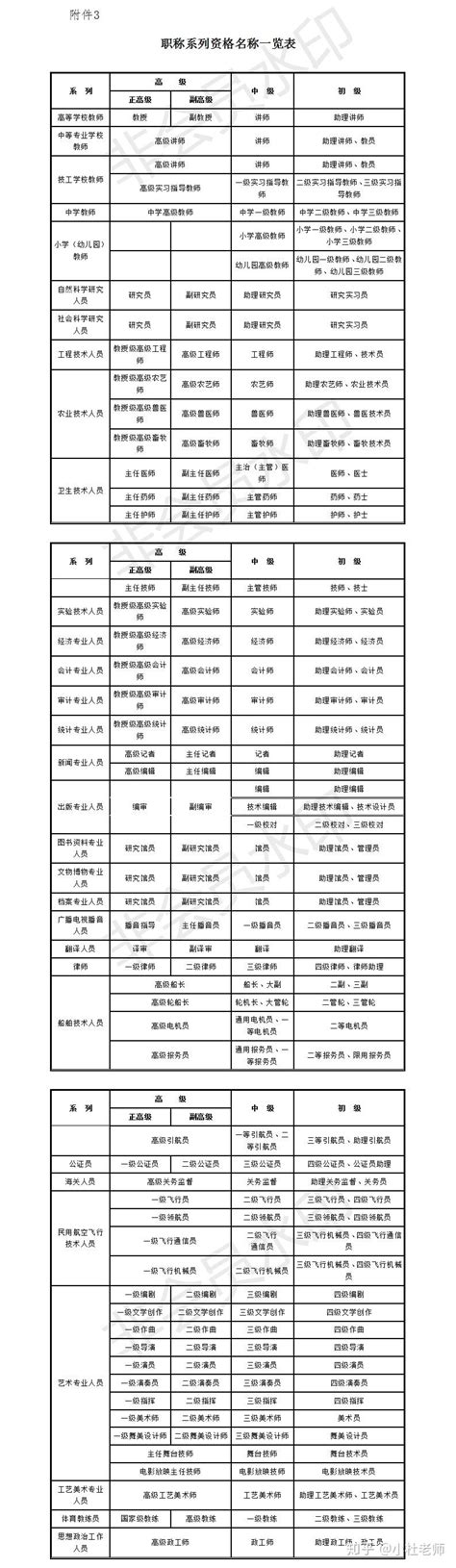 非常有用的职称系列资格名称一览表 - 知乎