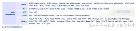 音视频开发（十八）：详解音频编解码的原理、演进和应用选型 知乎