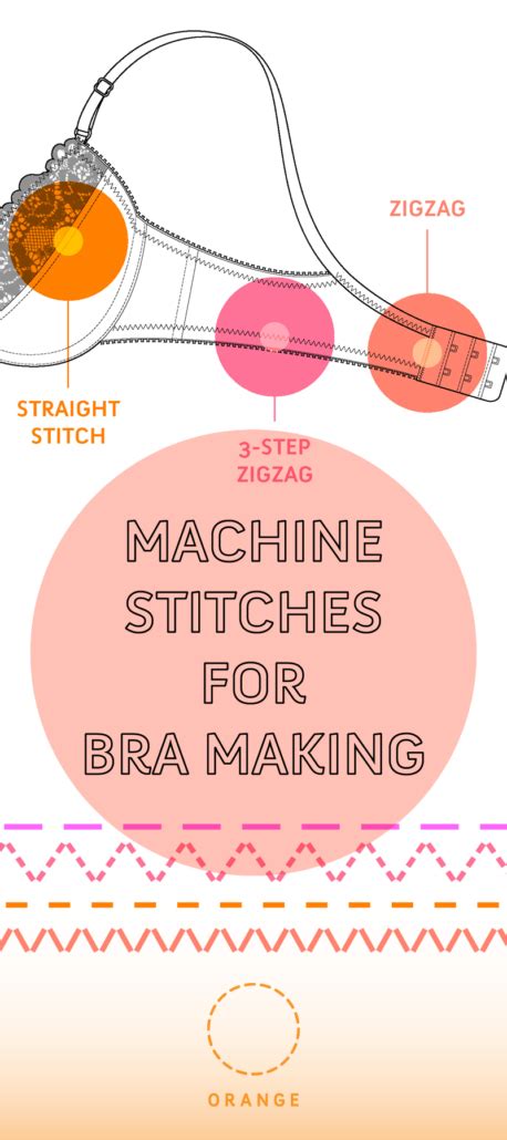 Bra Making Pattern Artofit