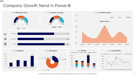 Power Bi Powerpoint Ppt Template Bundles Presentation Graphics