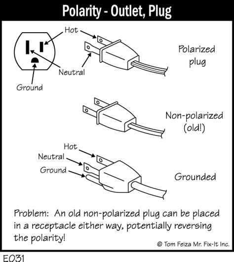 Wiring A Polarized Plug