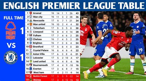 ENGLISH PREMIER LEAGUE TABLE AND RESULTS UPDATED TODAY | PREMIER LEAGUE ...