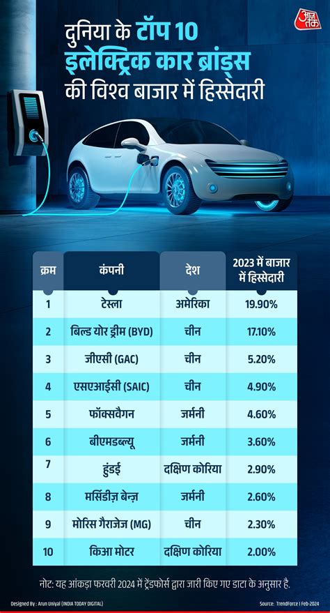 Tesla के लिए भारतीयों को करना होगा इंतज़ार इस योजना से बदला कंपनी का प्लान जानिए क्या है