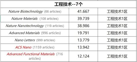 Nature 子刊影响因子2018 分析测试百科网