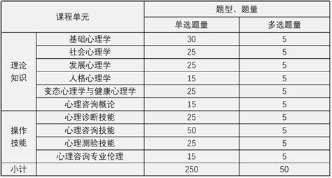 心理咨询师考试需要考哪些科目？ 知乎